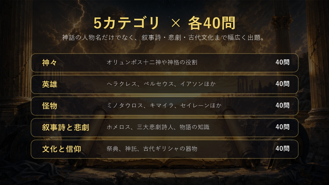 ギリシャ神話クイズ200問 入門から超難関まで – Preview 3