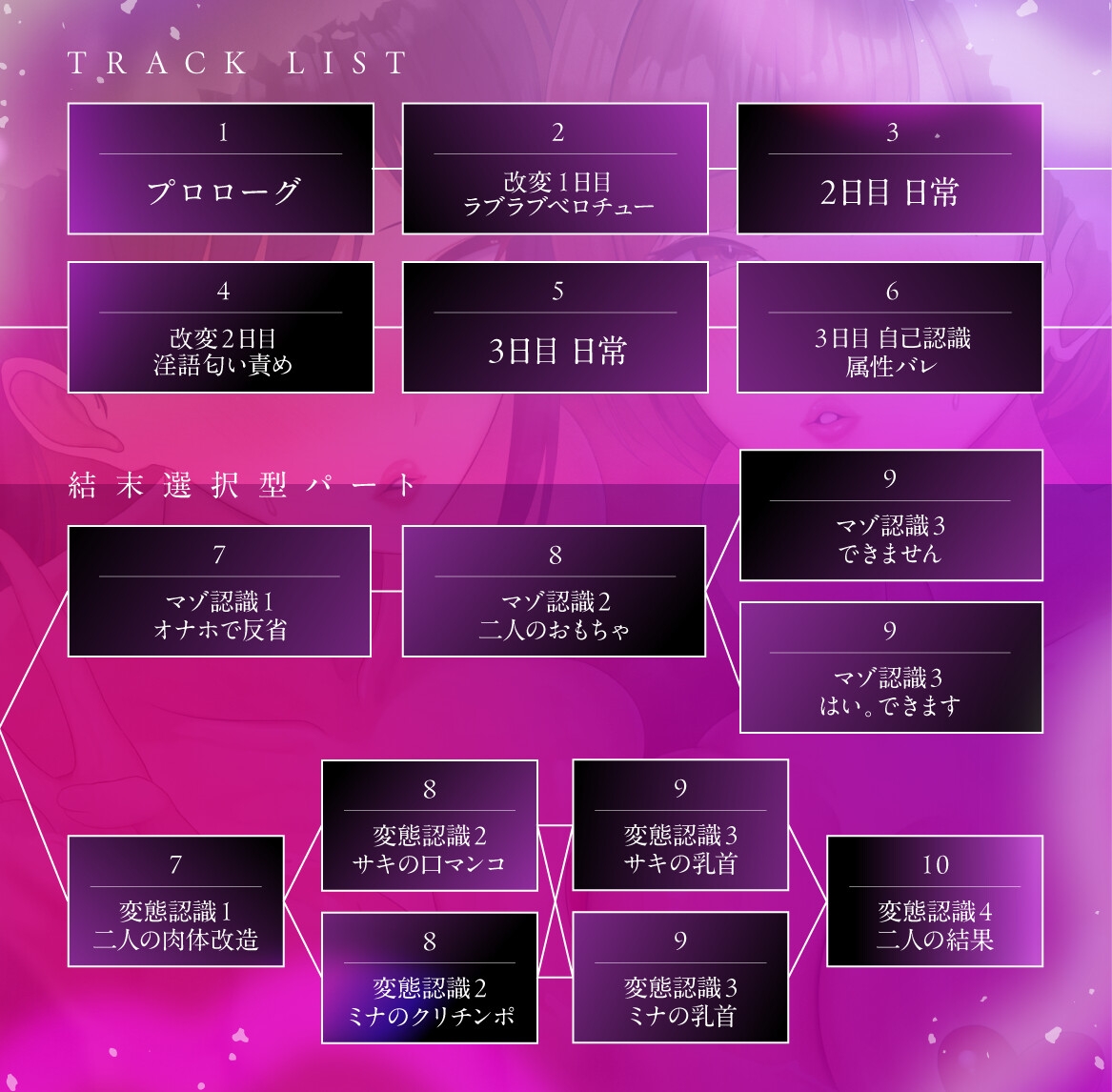 【結末選択型音声作品】WJK常識改変～蜜月が堕ちる刻～ – Preview 7