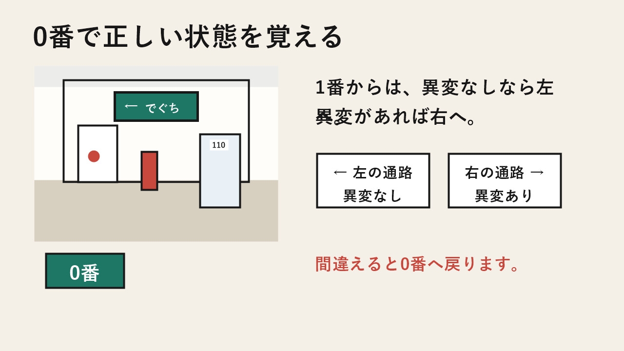 せかいいちシンプルな8ばんでぐち