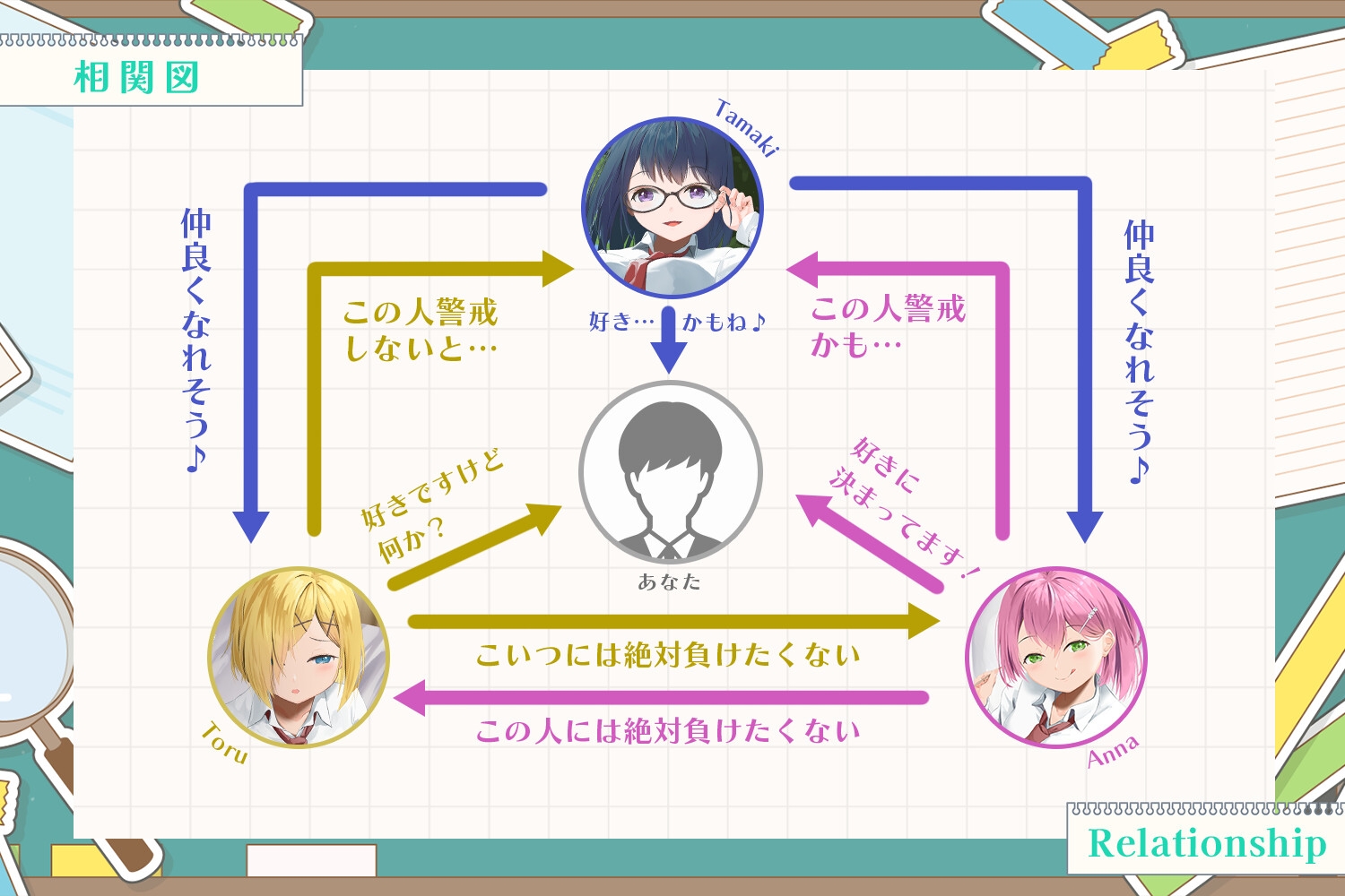 「あざとい後輩」vs「クールな幼なじみ」vs「お淑やかな先輩」
