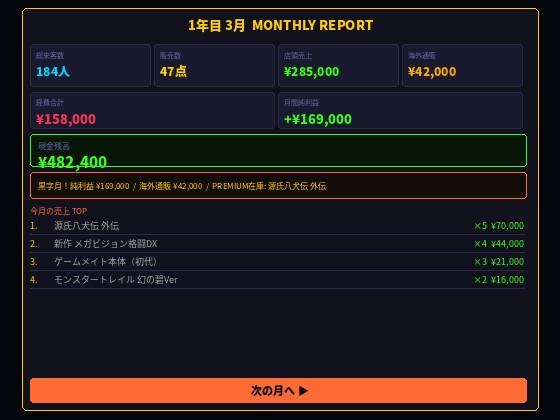 レトロゲーム堂 〜俺のゲームショップ経営録〜