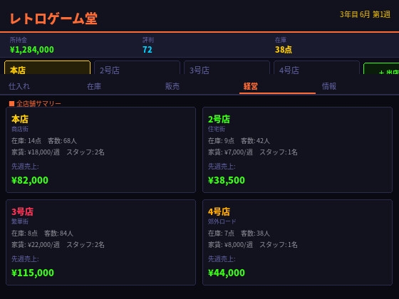 レトロゲーム堂 〜俺のゲームショップ経営録〜