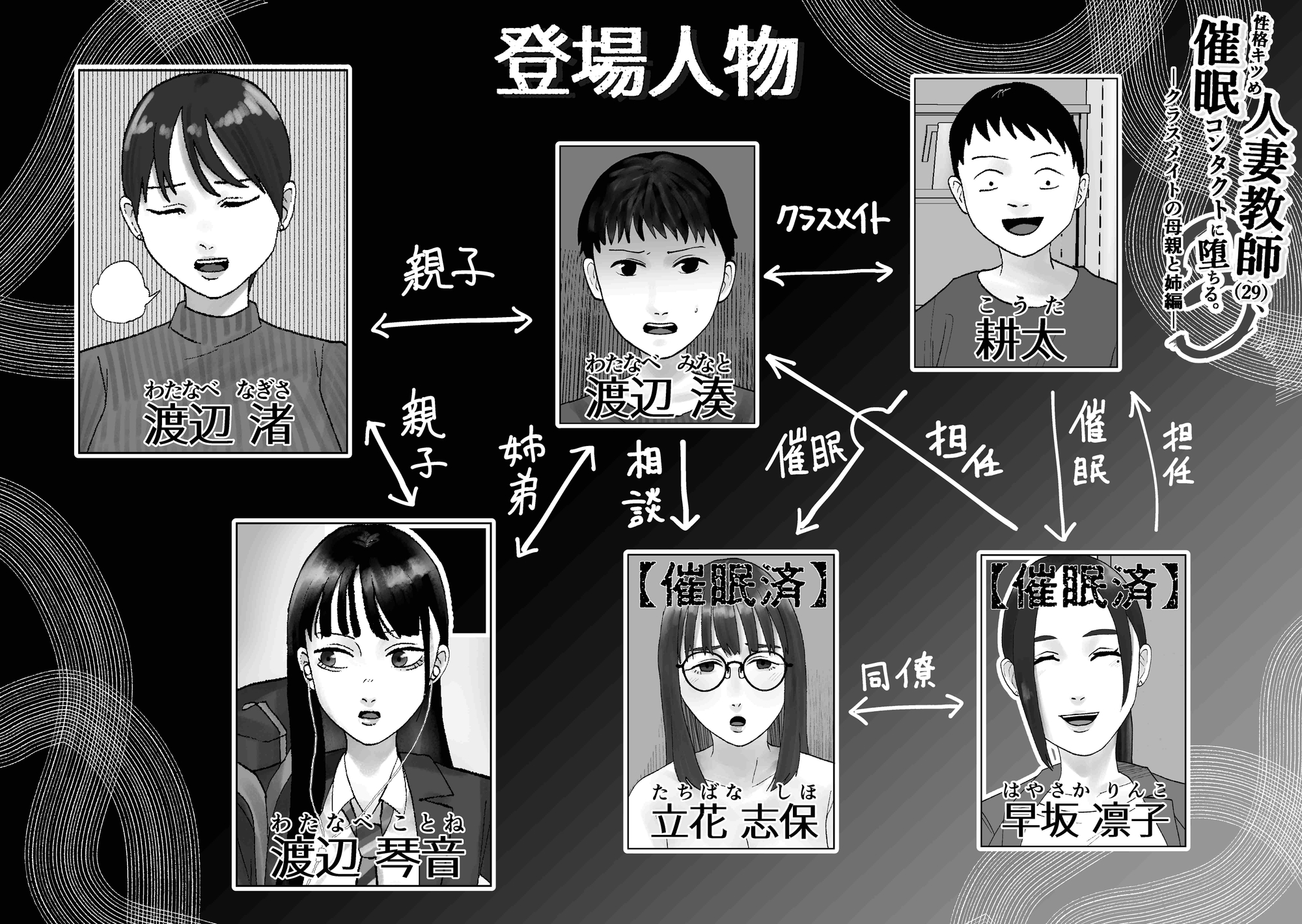 性格キツめ人妻教師(29)、催○コンタクトに堕ちる。―クラスメイトの母親と姉編― – Preview 3
