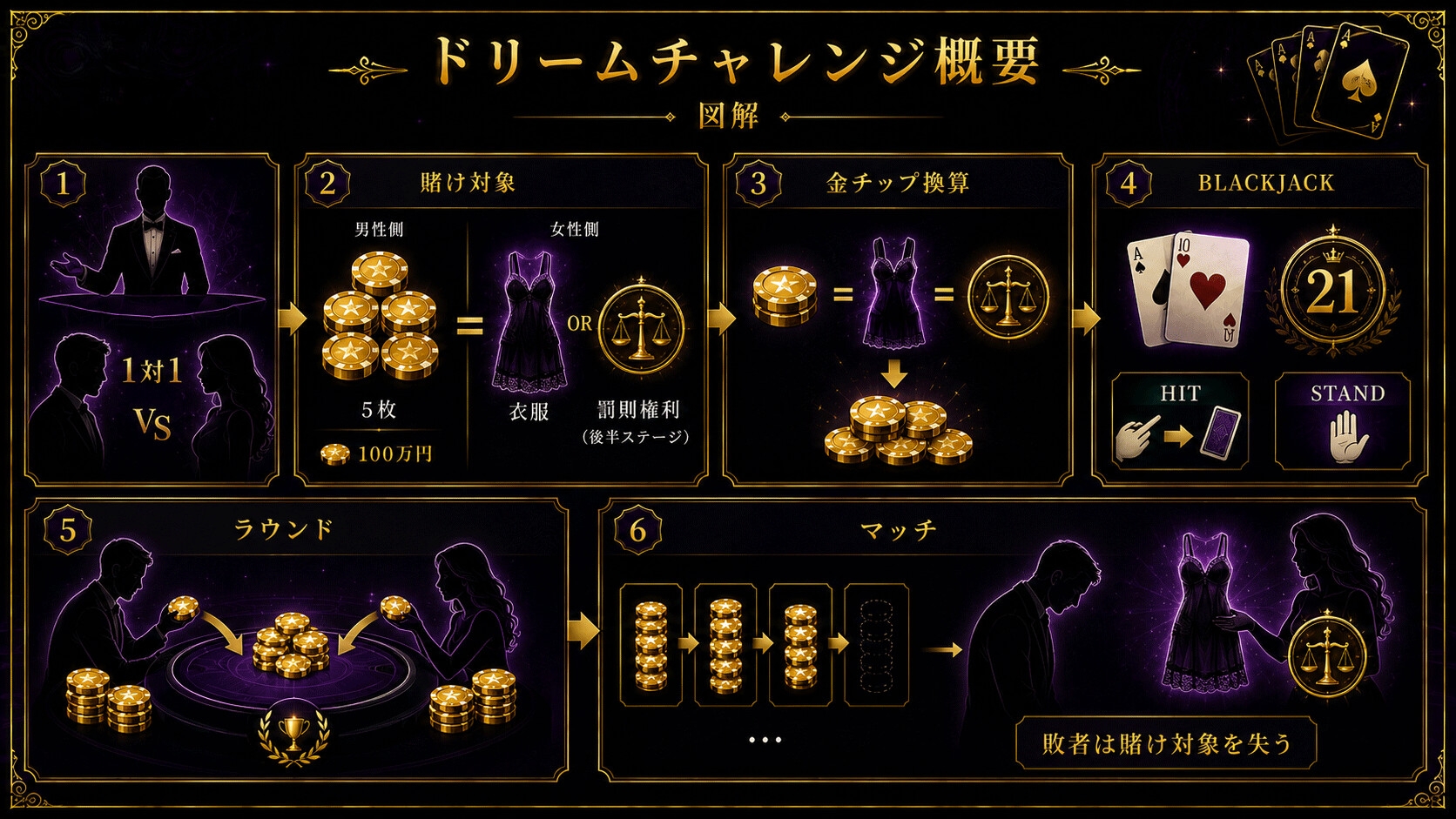 ドリームチャレンジ～え○ちな罰ゲームバトル～ – Preview 9