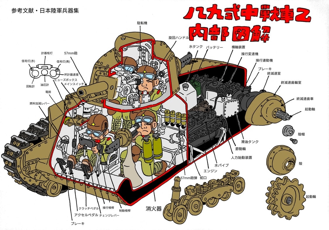 ミリタリー・メカ大図解 – Preview 3