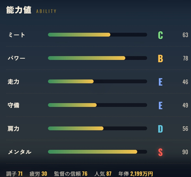 ダイヤモンドの軌跡 ― プロ野球人生 – Preview 3