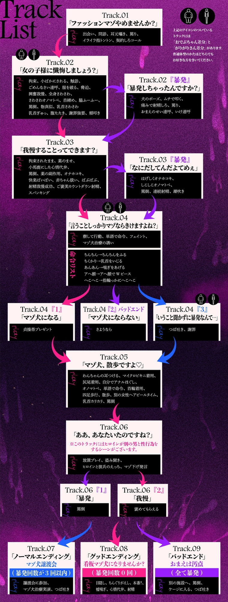 【体系セリフ差分あり】ファッションマゾ(笑)やめませんか?～あなたを本当のマゾにしてあげましょう～【マゾ向け】 – Preview 4