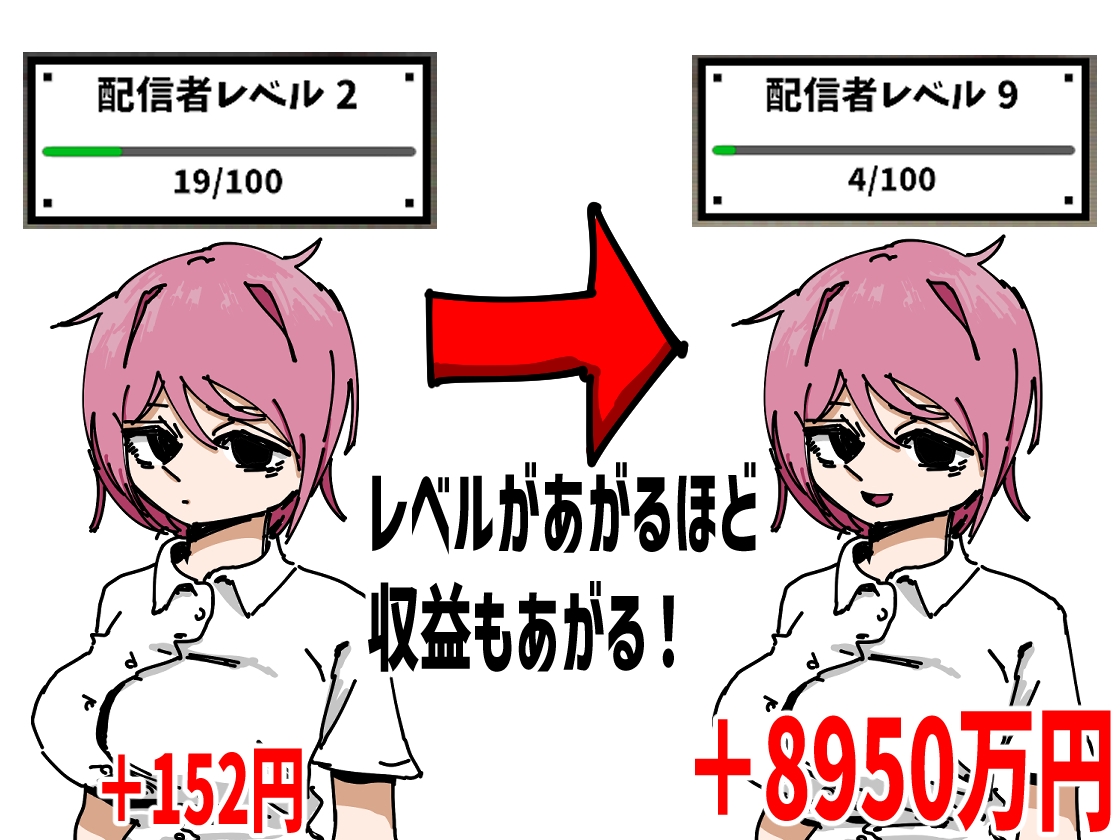 彼女を有名配信者にして優越感に浸る – Preview 3