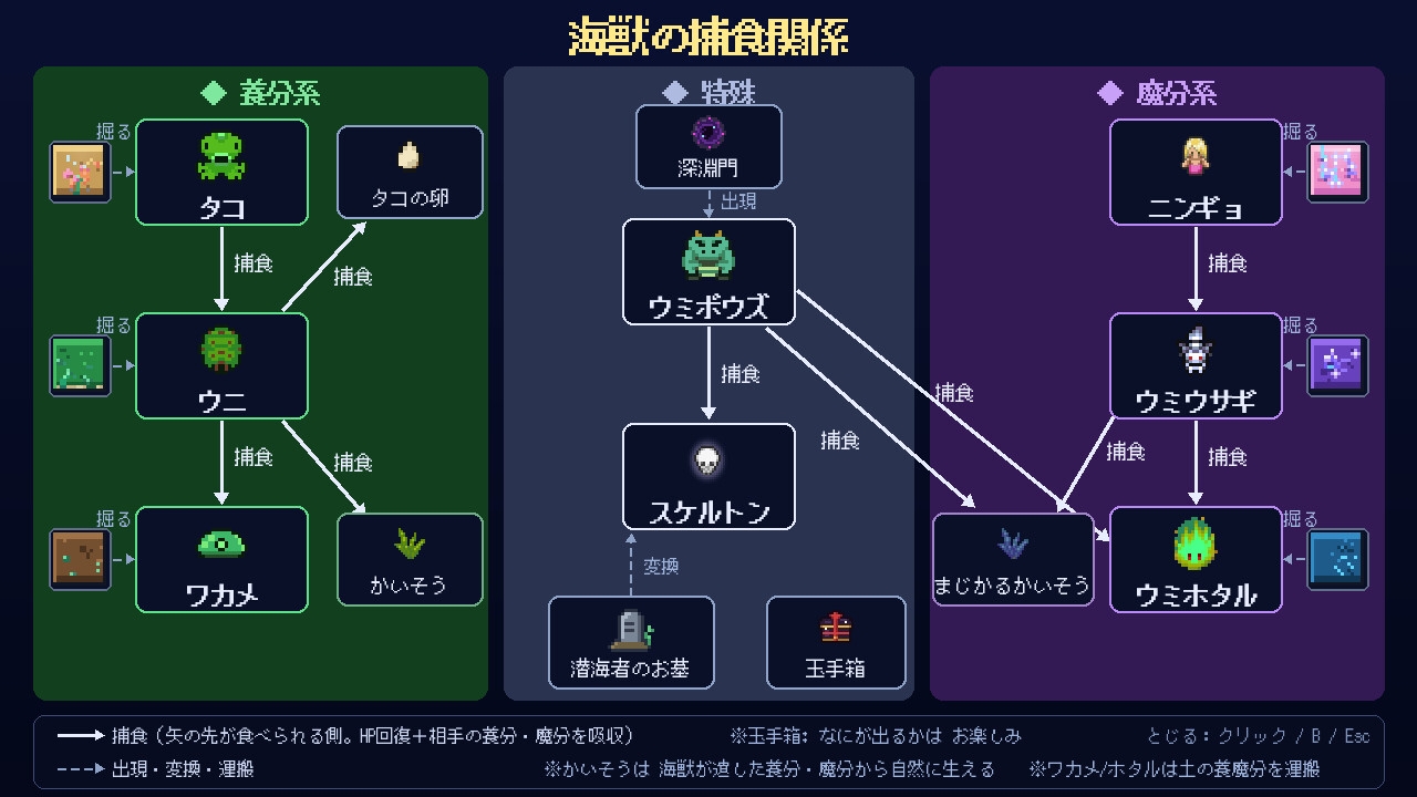 竜宮城をまもれ！