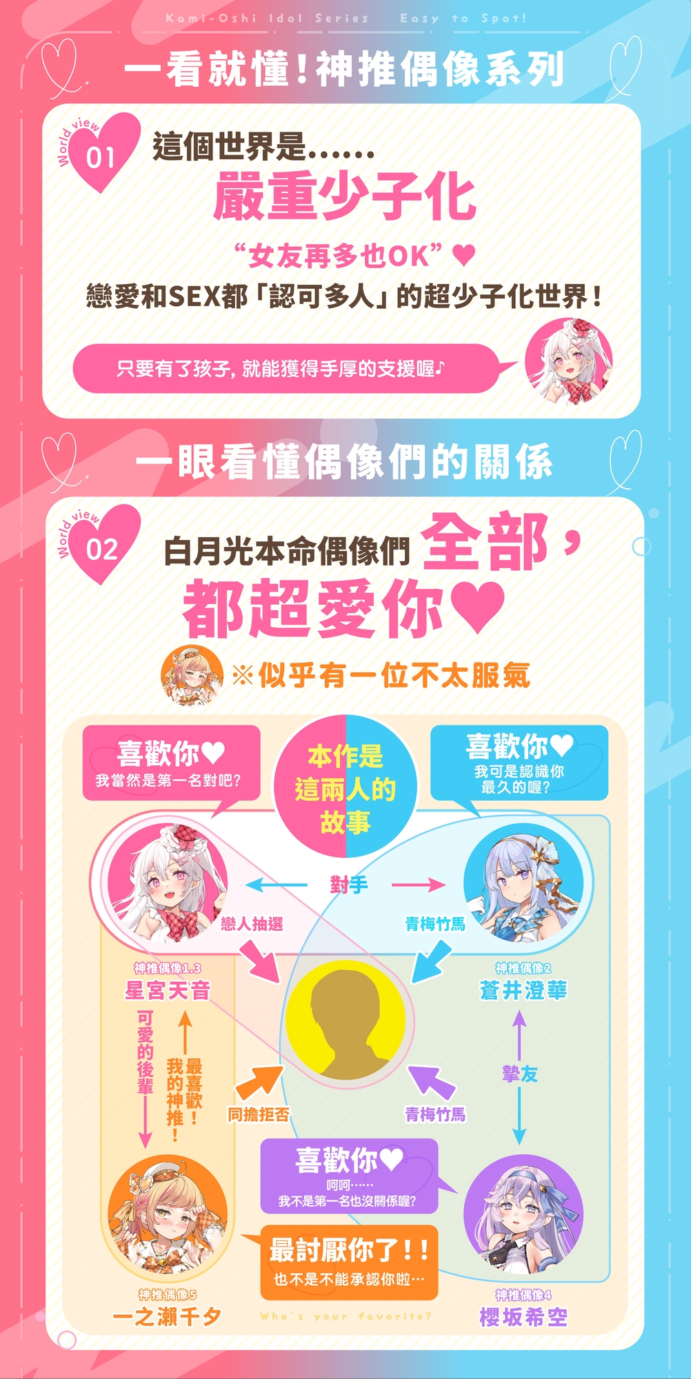 神推偶像居然變成了只屬於我的專屬媚媚愛豆!?W – Preview 7