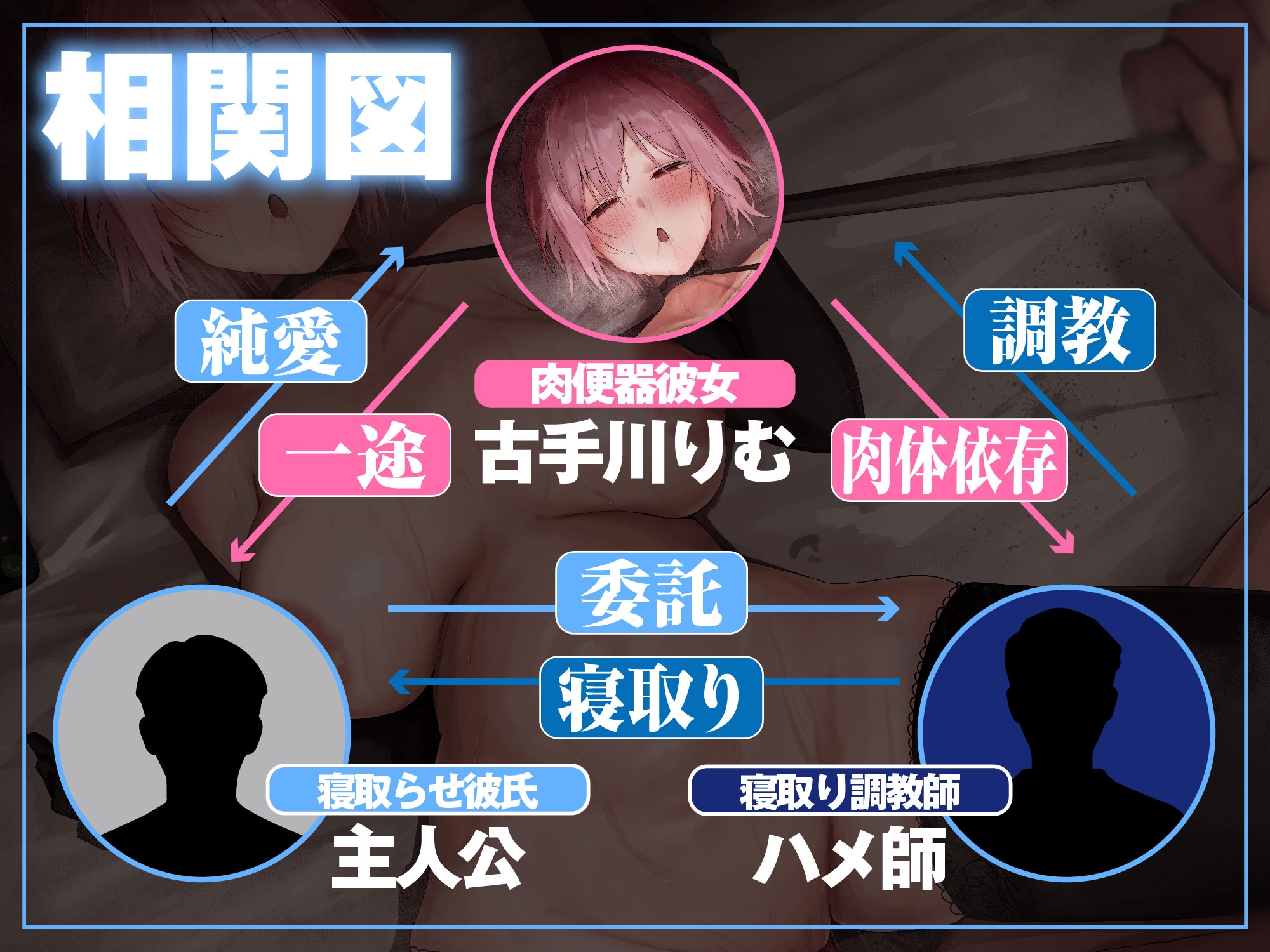【NTRビデオ視聴手コキ】貞操帯を付けられて肉便器になったボクの彼女