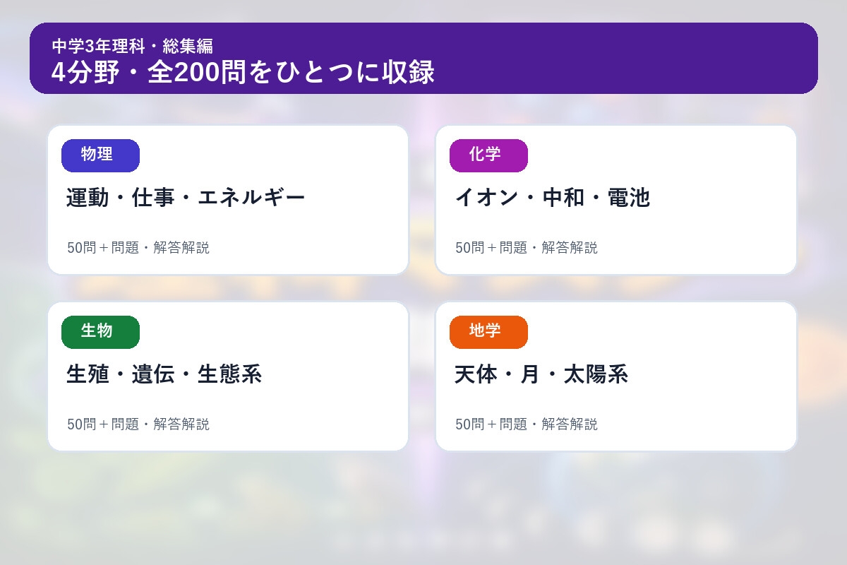 中学3年理科演習・総集編～ゲームで学ぶ基礎確認クイズ～ – Preview 2