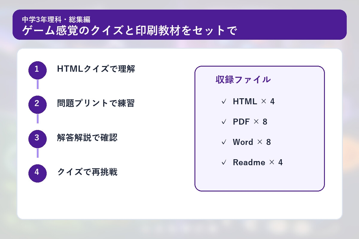 中学3年理科演習・総集編～ゲームで学ぶ基礎確認クイズ～ – Preview 3