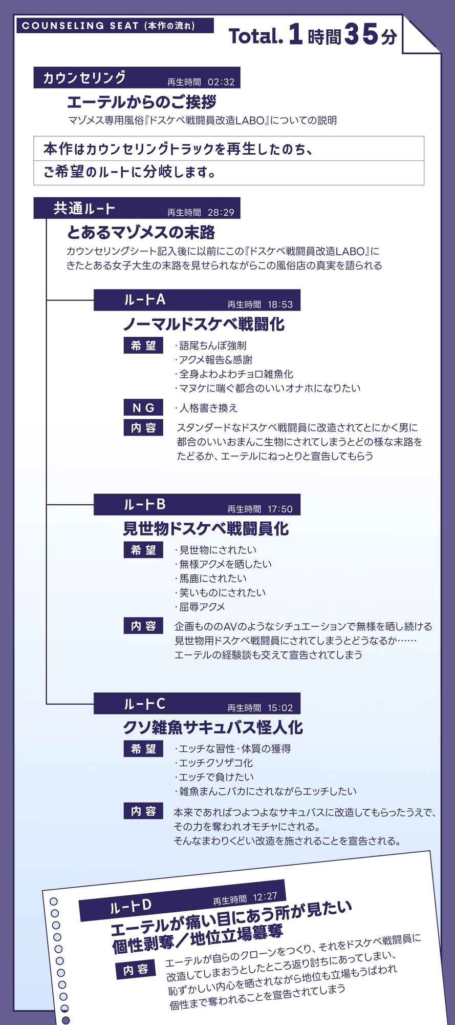 【女性視点/調教宣告】マゾメス捕獲用風俗『ドスケべ戦闘員改造LABO』 軽い気持ちで入った風俗店で本当に改造されちゃうマヌケな貴方♡【嘘オホ喘ぎ】
