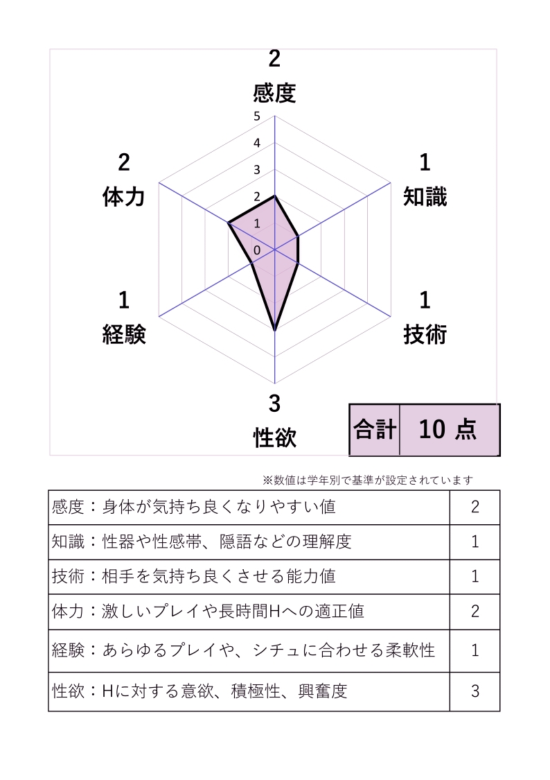 ソープランド・○ルへようこそ‼ – Preview 4