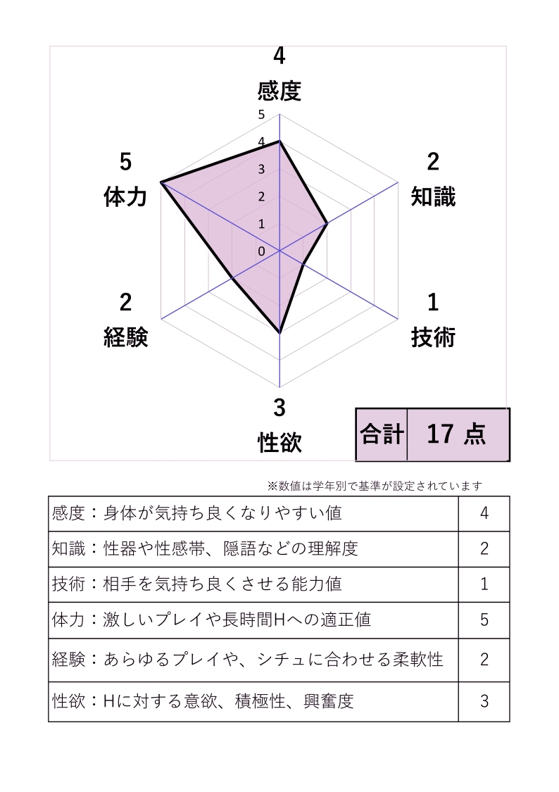 ソープランド・○ルへようこそ‼ – Preview 6