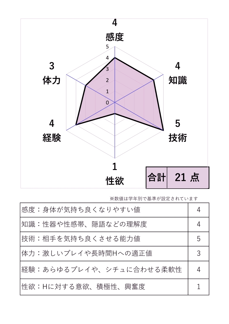 ソープランド・○ルへようこそ‼ – Preview 10
