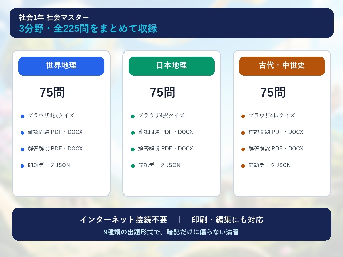 中学1年 社会マスター 225問演習|世界地理・日本地理・古代～中世史
