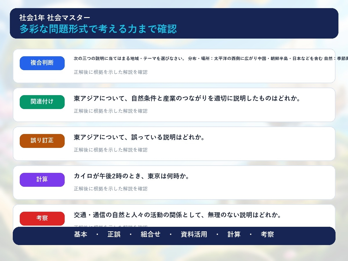 中学1年 社会マスター 225問演習|世界地理・日本地理・古代～中世史