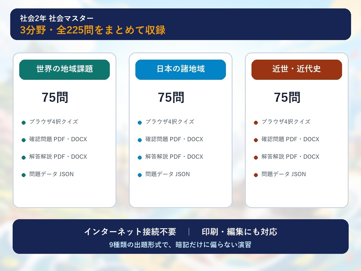 中学2年 社会マスター 225問演習|世界の地域課題・日本の諸地域・近世～近代史