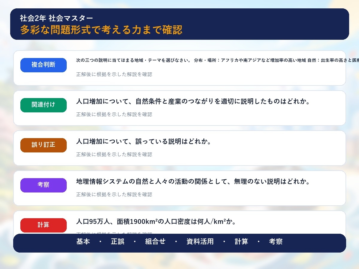 中学2年 社会マスター 225問演習|世界の地域課題・日本の諸地域・近世～近代史