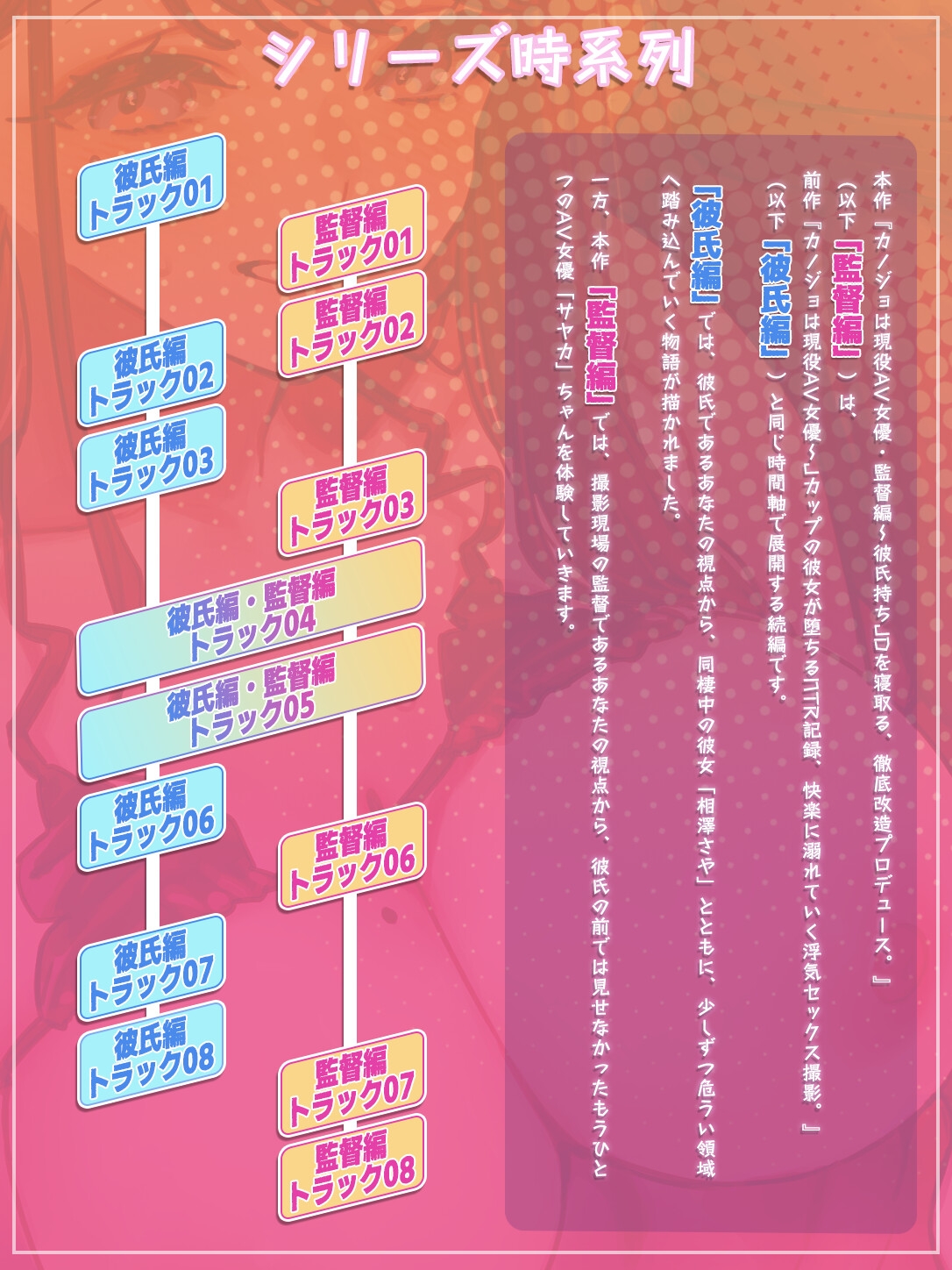 カノジョは現役AV女優・監督編～彼氏持ちJDを寝取る、徹底改造プロデュース。