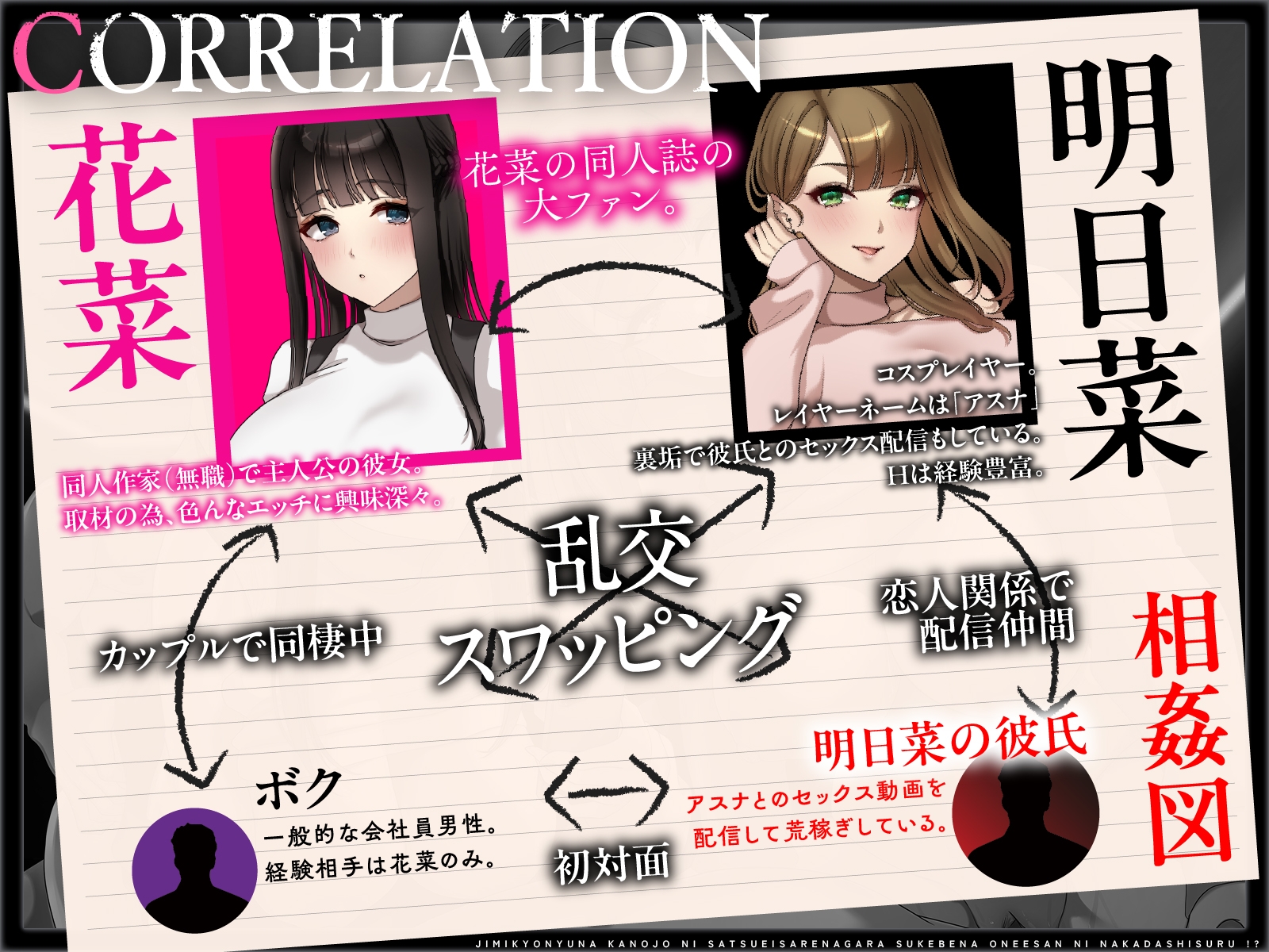 【NTR×恋人交換】生ハメ観察スワップH～地味巨乳な彼女に撮影されながらスケベなお姉さんに中出しする！?