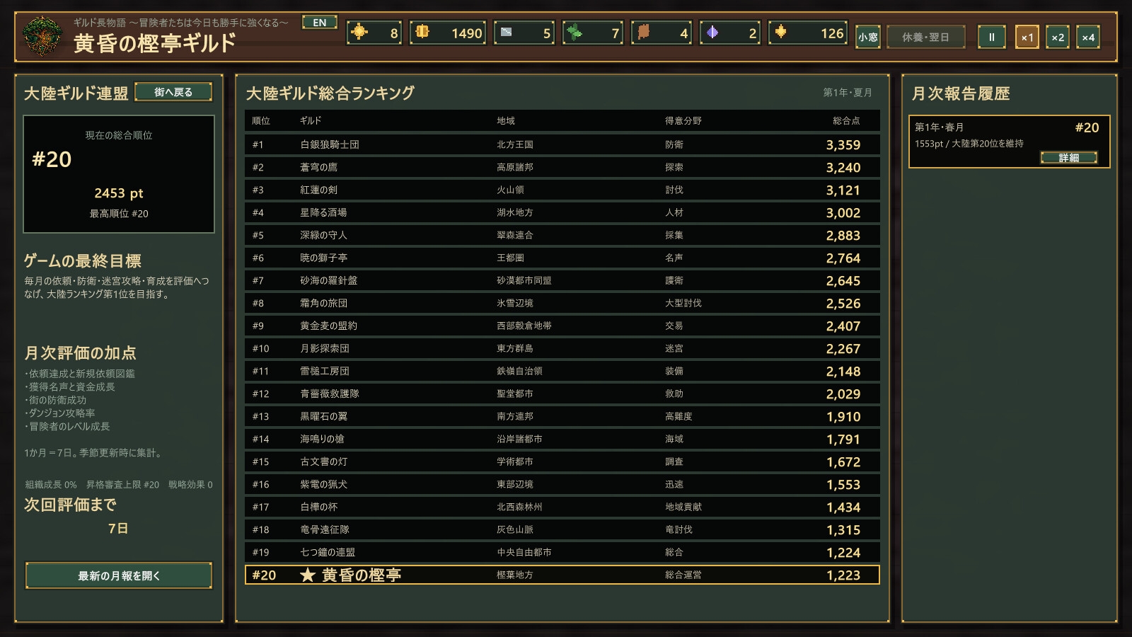 ギルド長物語-冒険者たちは今日も勝手に強くなる-