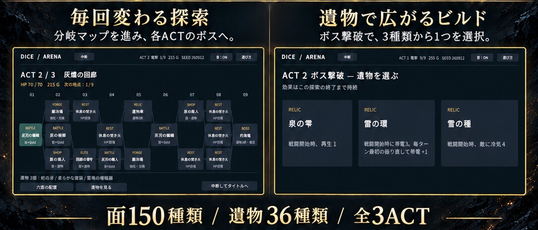 DICE ARENA
