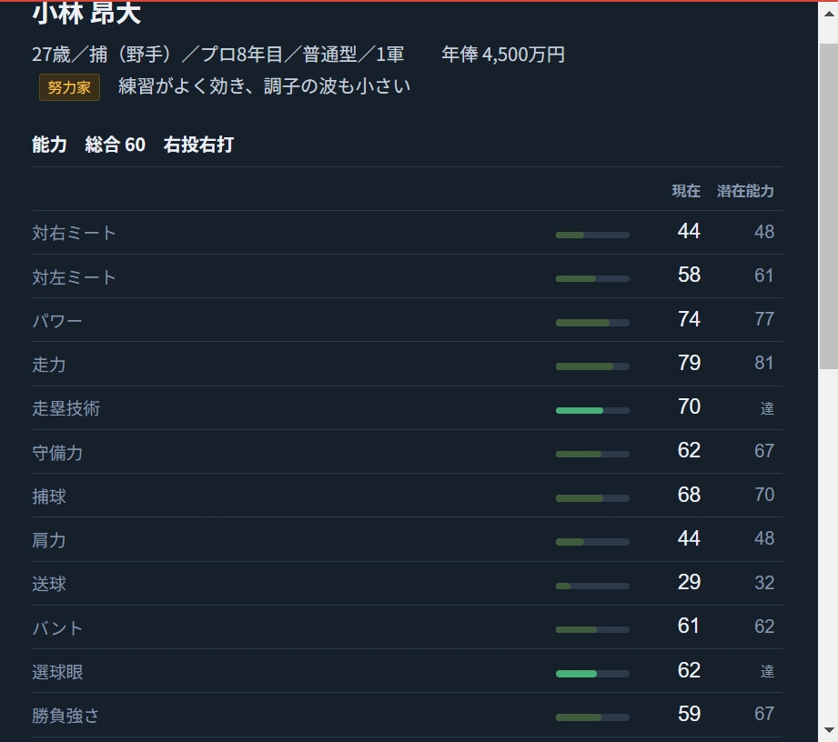 ボールクラブマネージャー