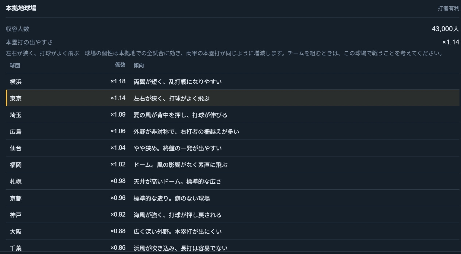 ボールクラブマネージャー