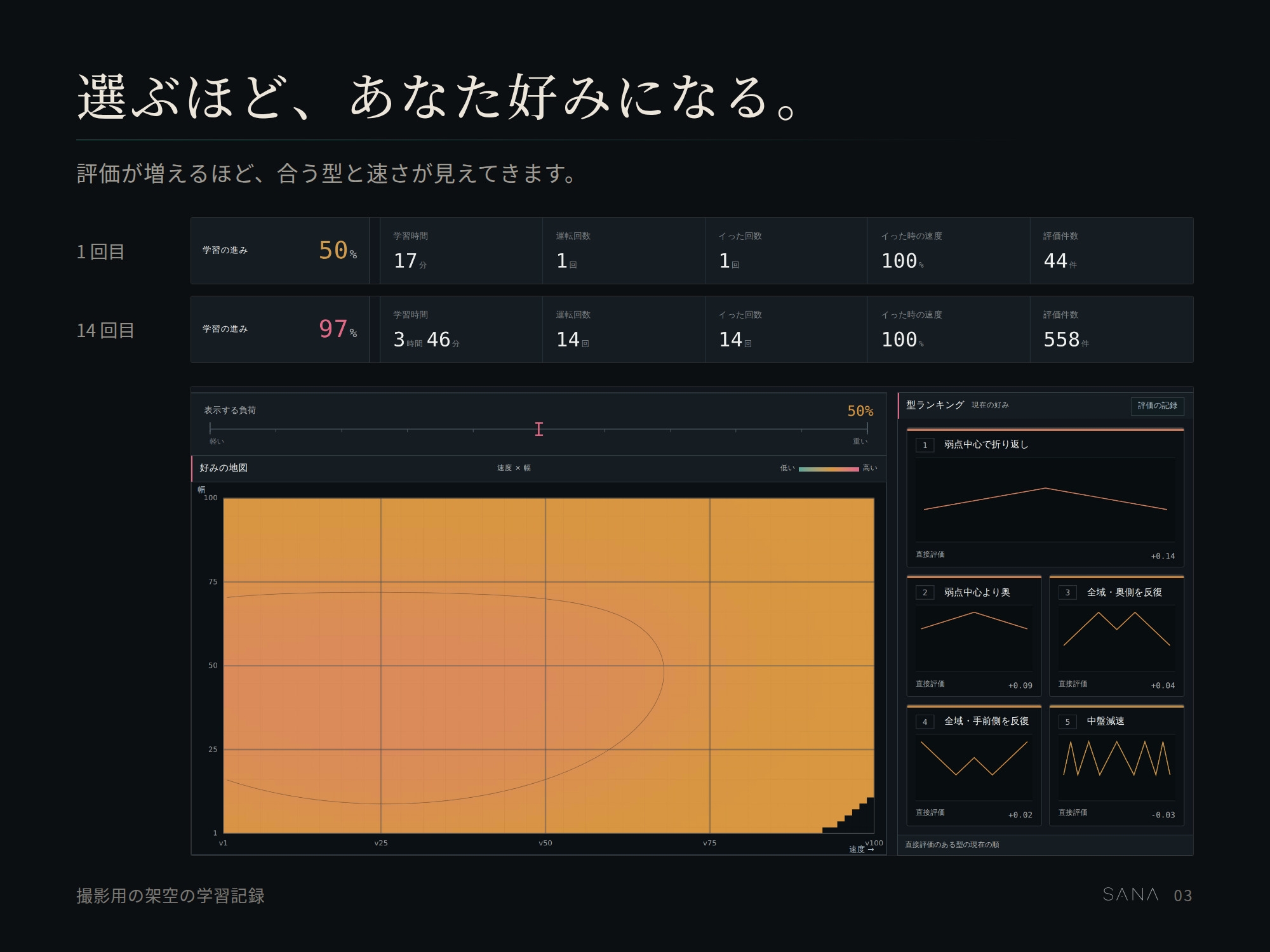 ストローク式オナホール制御ソフト|個人適応型人工知能SANA