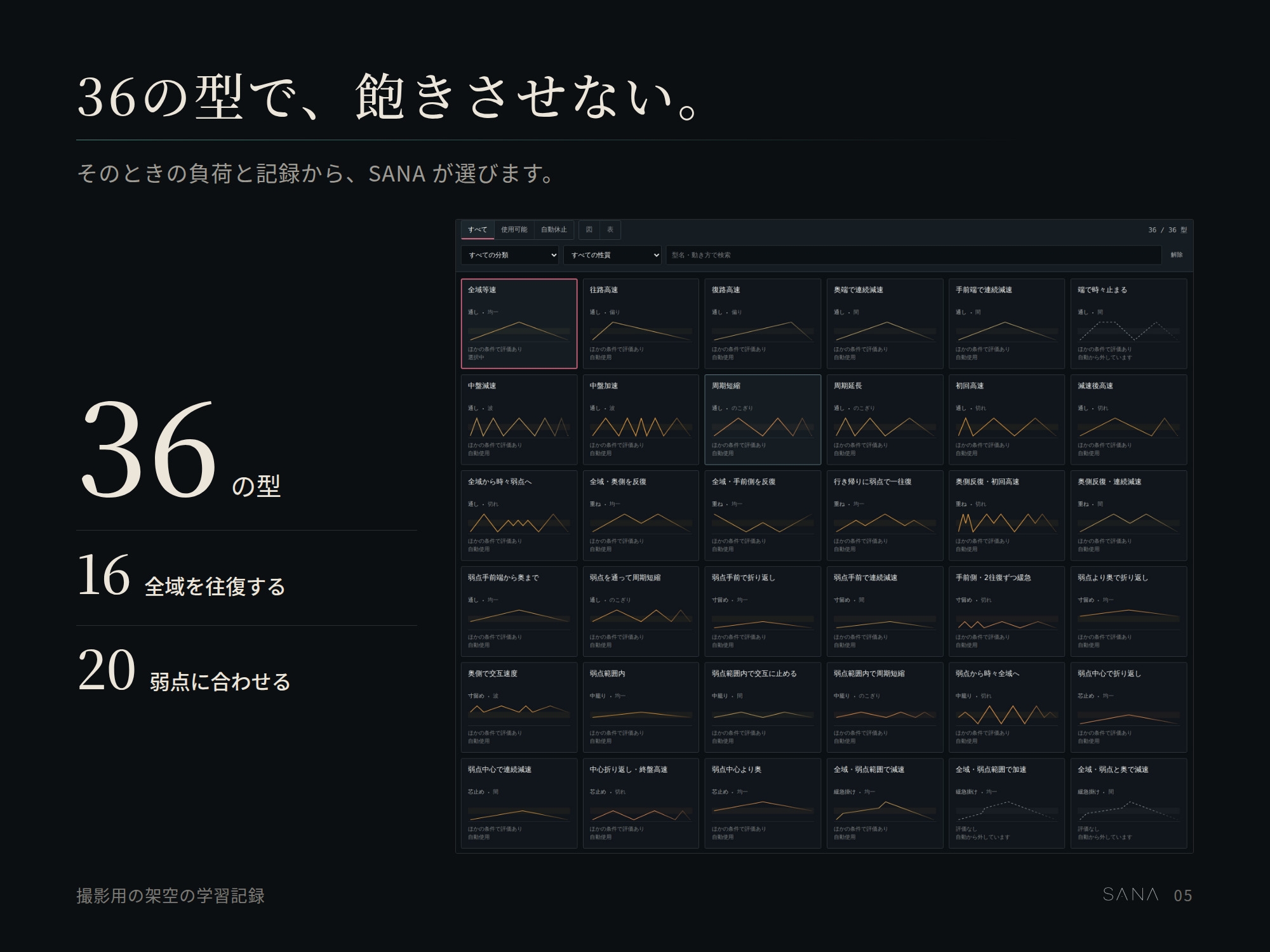ストローク式オナホール制御ソフト|個人適応型人工知能SANA
