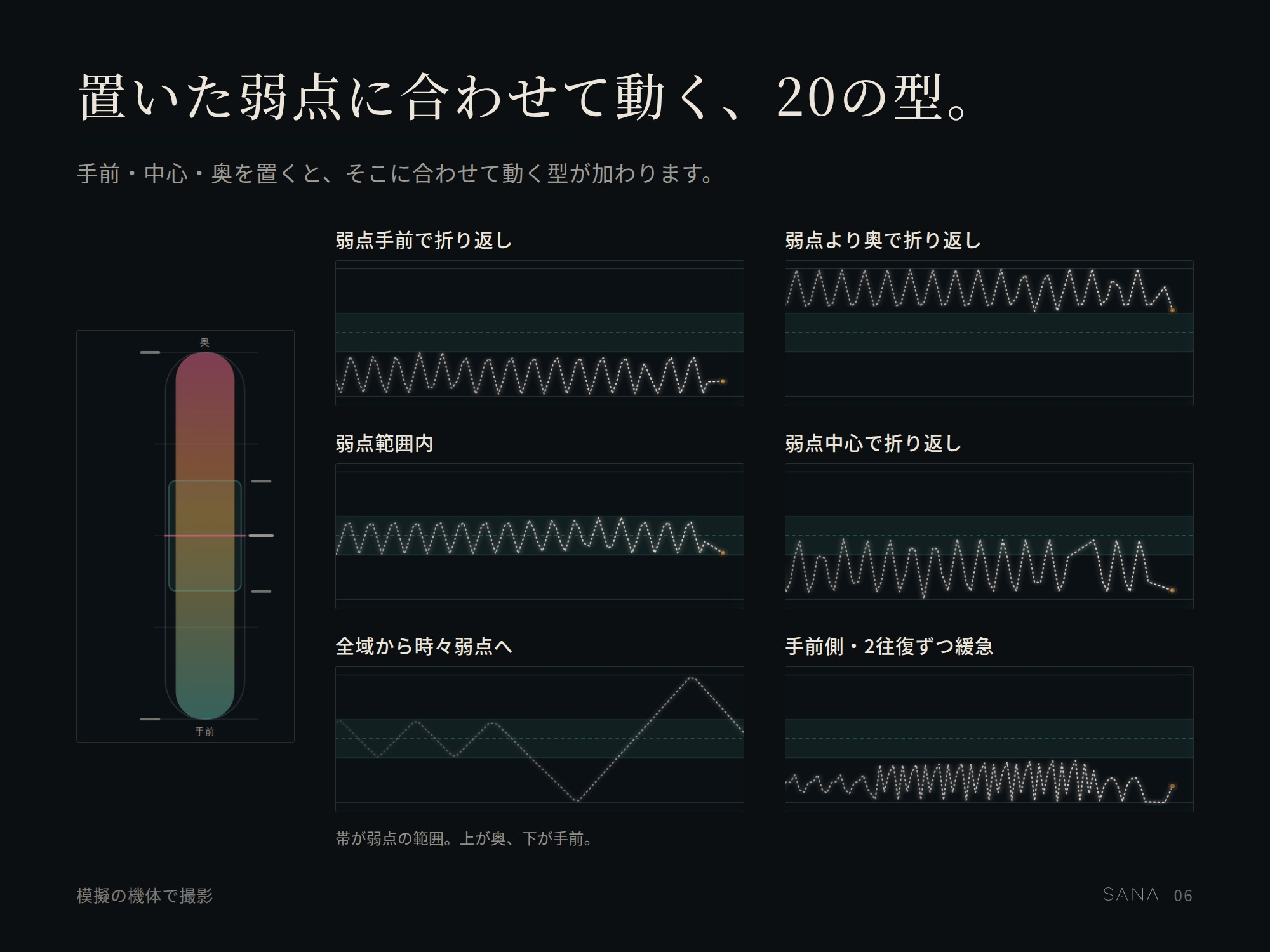 ストローク式オナホール制御ソフト|個人適応型人工知能SANA