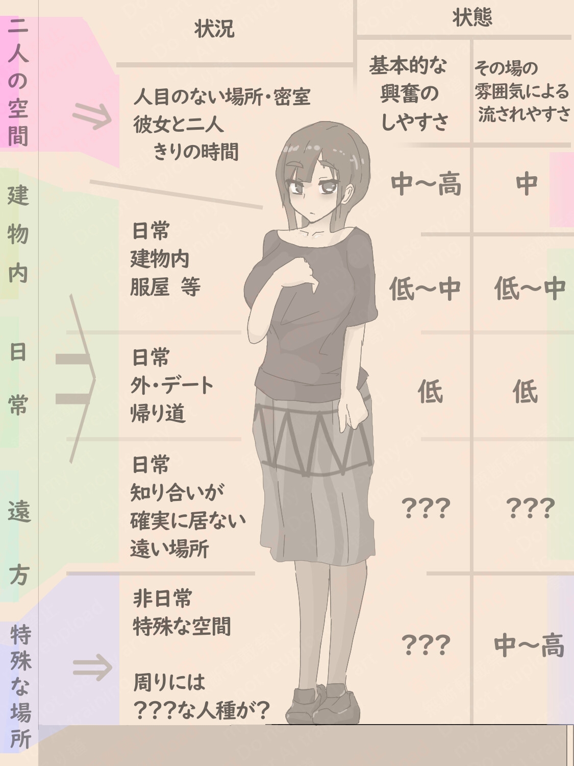 ネクストステージ ～徐々に変わっていくカップル～