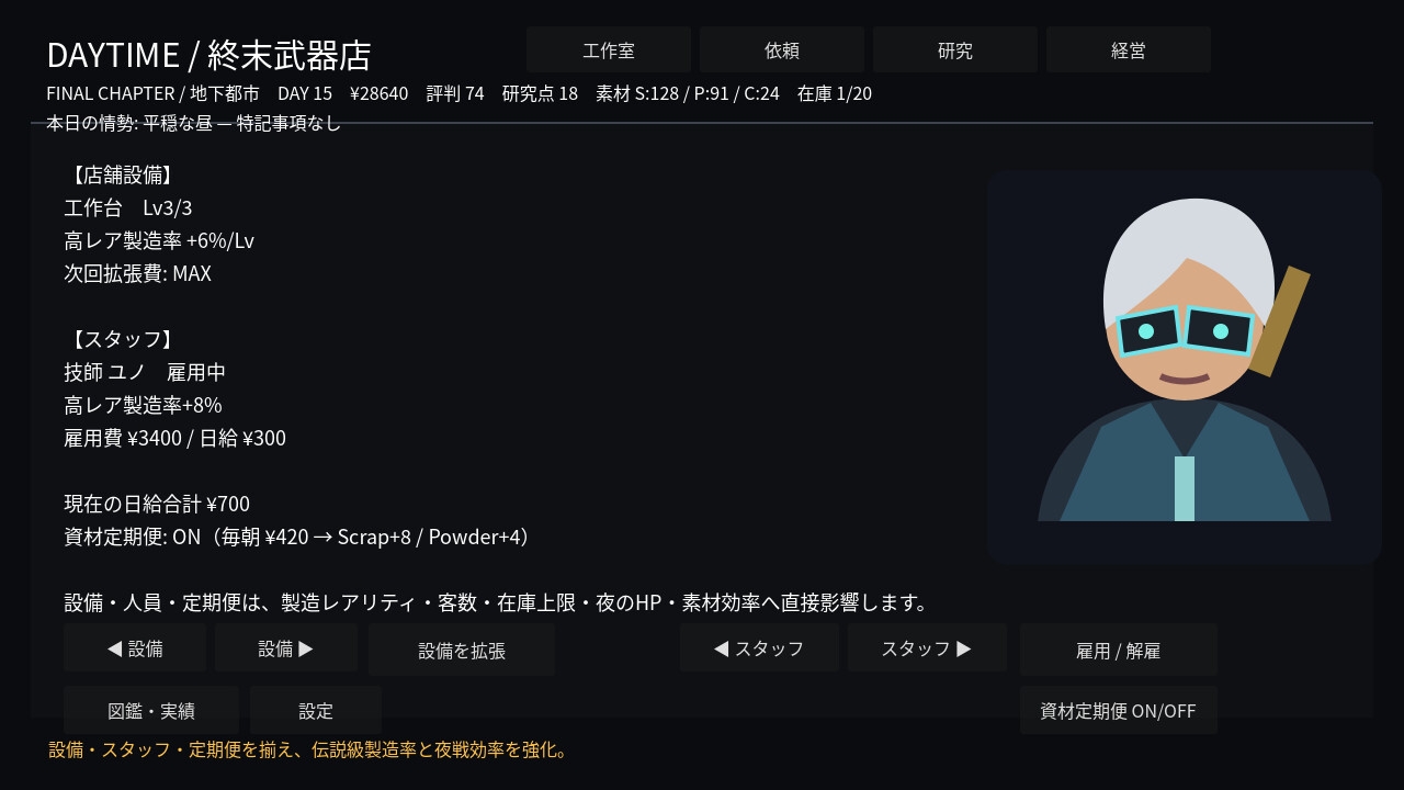 終末ガンショップ ～昼は武器屋、夜は自分で試し撃ち～