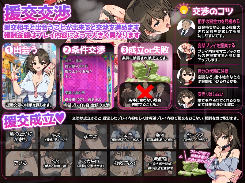 家出娘の援交生活SIM