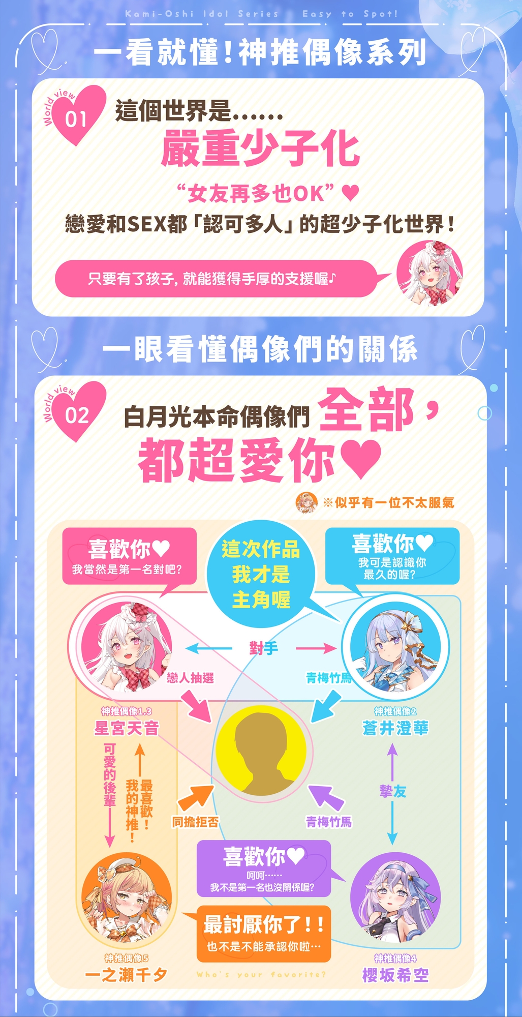 神推偶像居然變成了只屬於我的專屬媚媚愛豆!?6