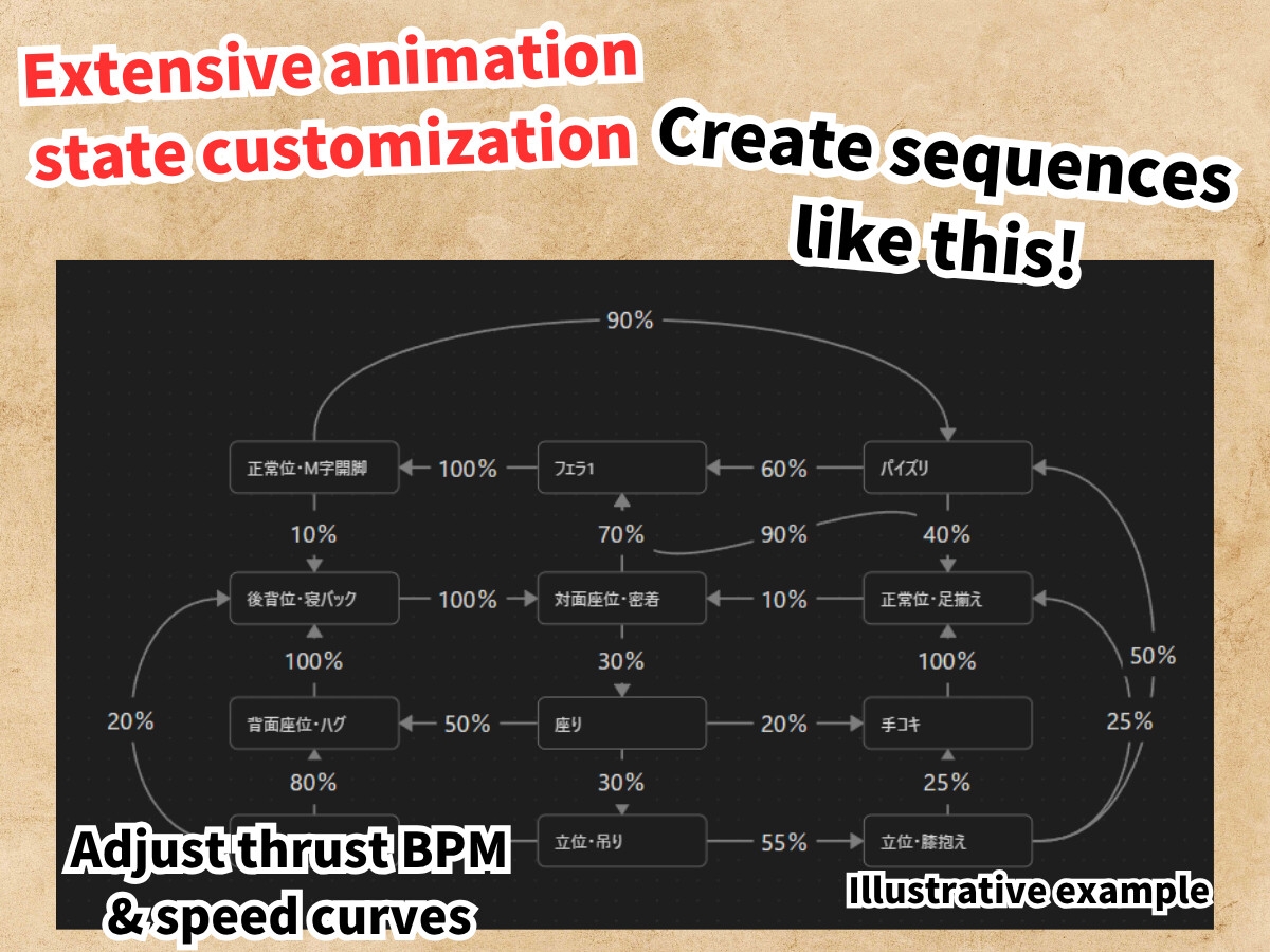 [VR] Precision Simulator ~Physiological Responses × Ultimate Customization~