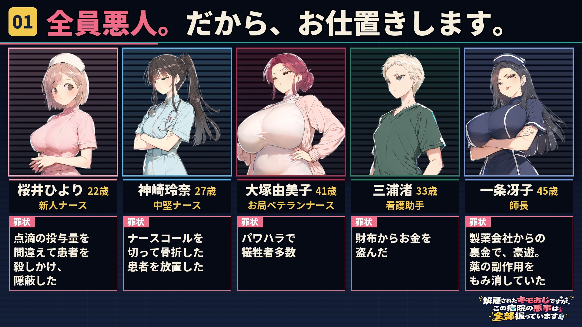 解雇されたキモおじですが、この病院の悪事は全部握っています〜さあお仕置きの時間です〜