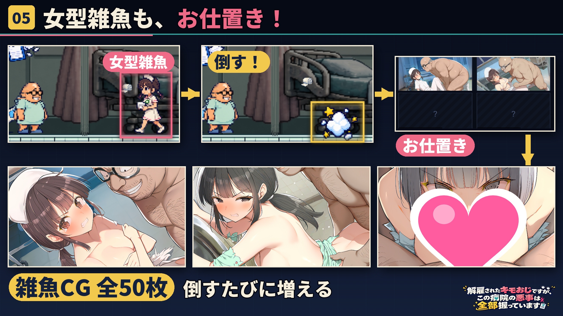 解雇されたキモおじですが、この病院の悪事は全部握っています〜さあお仕置きの時間です〜