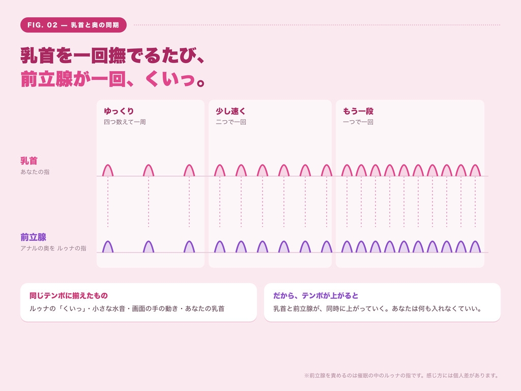 【シッシーヒプノ×サブリミナル動画】初めてOK！本気でメス堕ちするための乳首オナ催○〜ドーパミン溢れる電子ドラッグで前立腺を無意識開発〜【声優フルボイス】