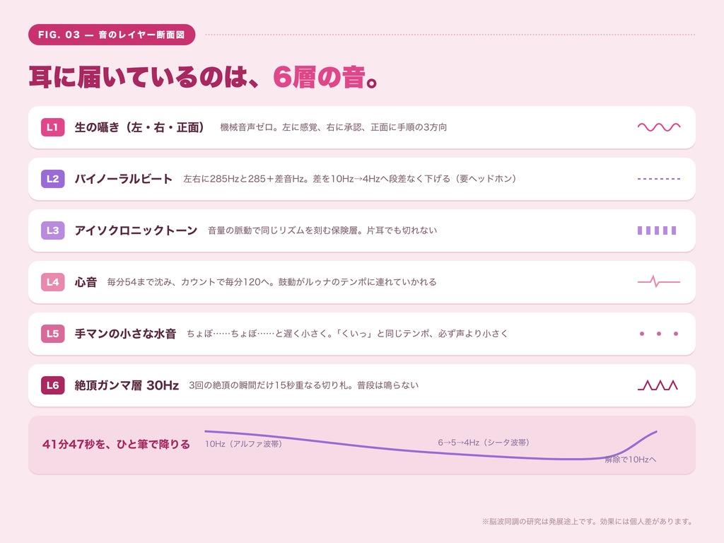 【シッシーヒプノ×サブリミナル動画】初めてOK！本気でメス堕ちするための乳首オナ催○〜ドーパミン溢れる電子ドラッグで前立腺を無意識開発〜【声優フルボイス】