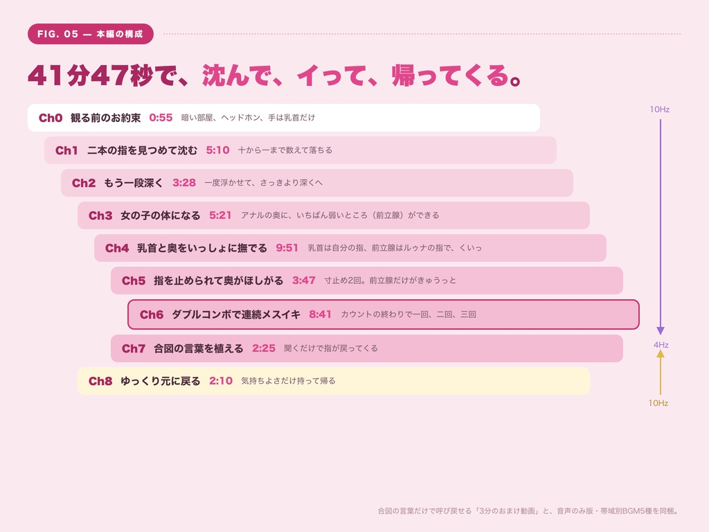 【シッシーヒプノ×サブリミナル動画】初めてOK！本気でメス堕ちするための乳首オナ催○〜ドーパミン溢れる電子ドラッグで前立腺を無意識開発〜【声優フルボイス】