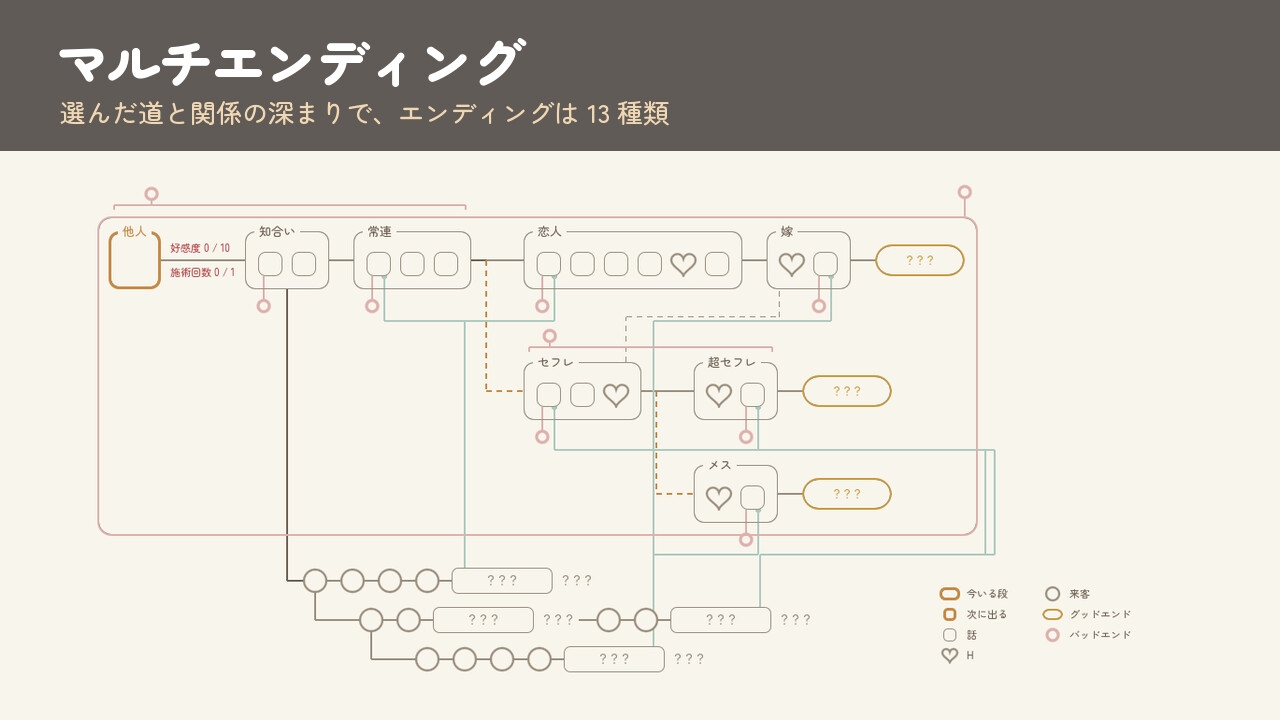 もみごろ～おさわりマッサージ開発恋愛シミュレーション～ – Preview 7